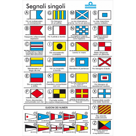 Tabelle der internationalen Codes mit Symbologie