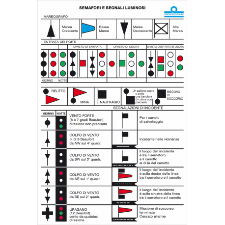 Tabelle der Ampeln und Signale