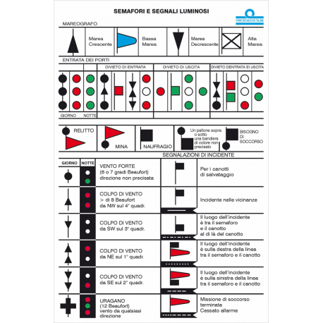 Tabelle der Ampeln und Signale