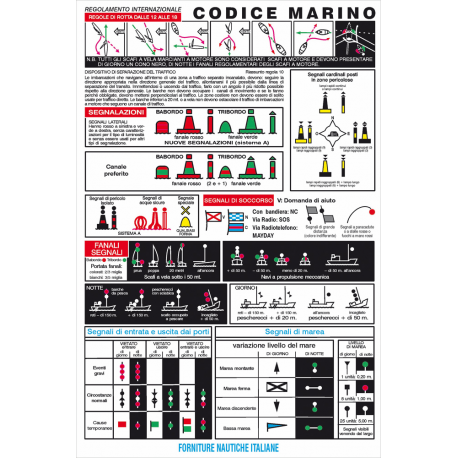 Tabelle der Marinecodes