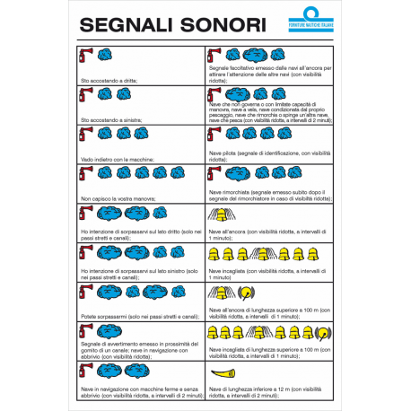 Tonsignaltabelle