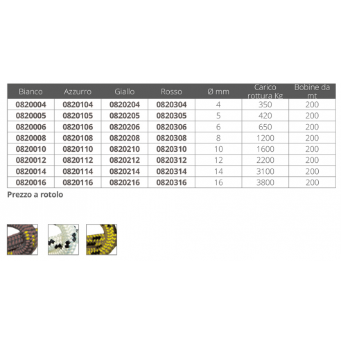 Ø 5 mm Polyester-Geflecht 200 m.